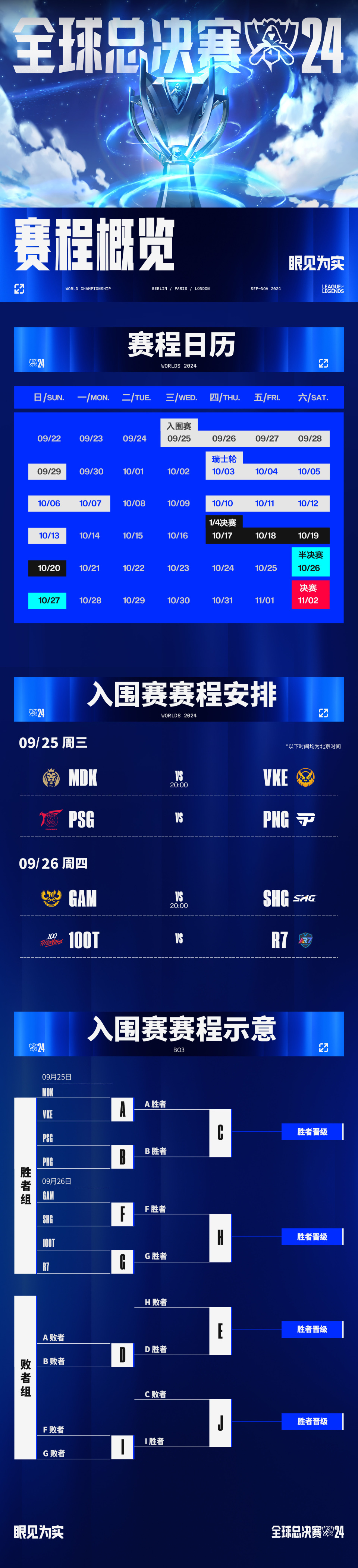 关于英雄联盟热度飙升，网友热议不断的信息